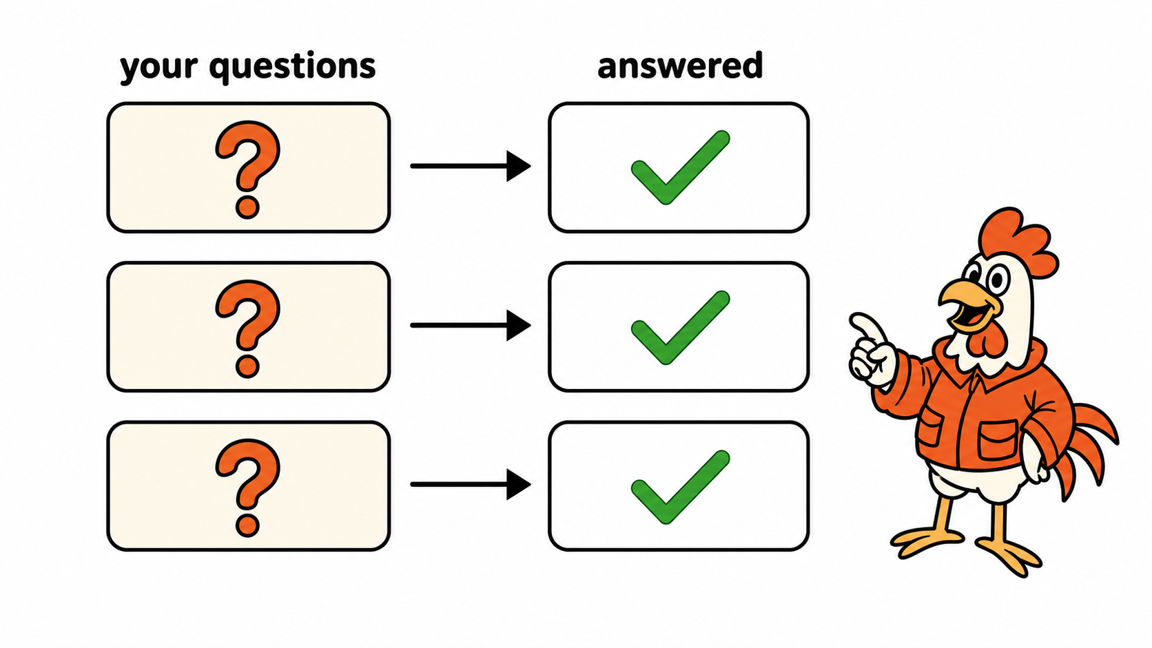 CreditRoost mascot answering frequently asked questions